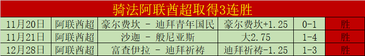 连战连捷,土杯赛事三,连冠秘诀大,开云体育,开云体育官网,开云体育app,开云体育平台,KAIYUN,SPORTS,kaiyun登录入口