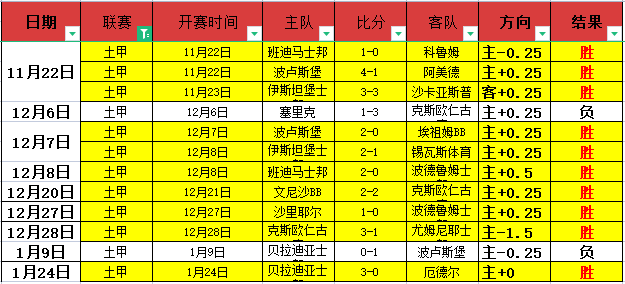 阿森纳,胜切尔西,伦德比夺冠,开云体育,开云体育官网,开云体育app,开云体育平台,KAIYUN,SPORTS,kaiyun登录入口