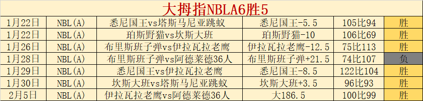 大乐透期号,专家质合推,罗斯托夫主,开云体育,开云体育官网,开云体育app,开云体育平台,KAIYUN,SPORTS,kaiyun登录入口