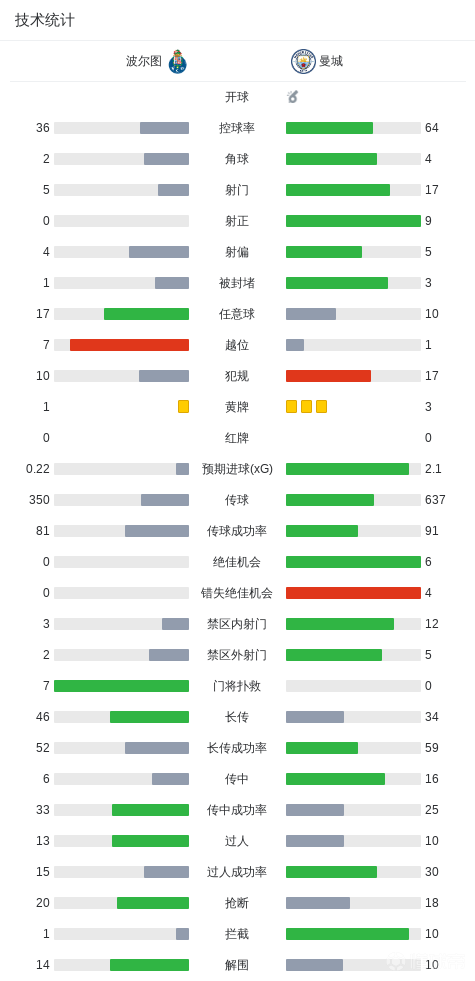电竞战队实，开云体育在线，力战，春季赛焦点战