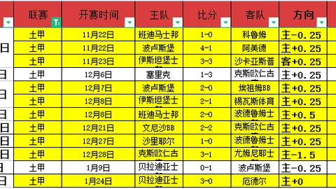 “阿森纳1-0胜切尔西，伦德比夺冠领跑，切尔西跌至联赛第七位”