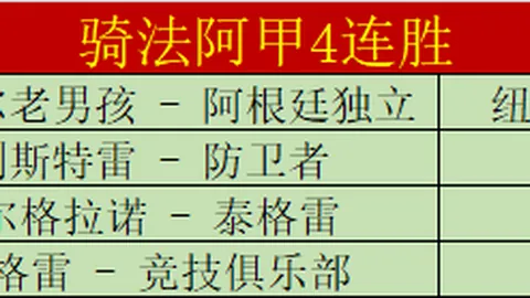 成都蓉城延续中超领先，津门虎赢得赛季首胜
